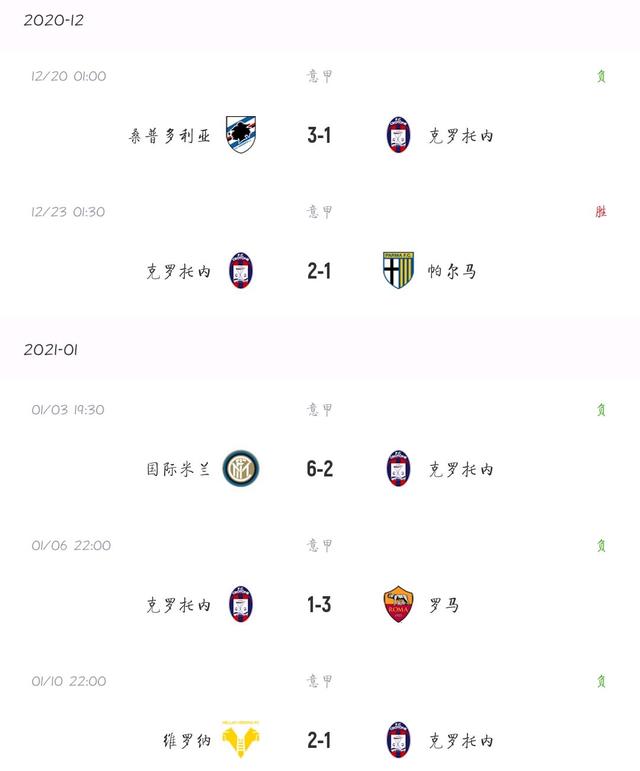 包含克罗托内遭遇罗马围剿,主场失利遭遇三连败的词条 包含克罗托内遭遇罗马围剿,主场失利遭遇三连败的词条